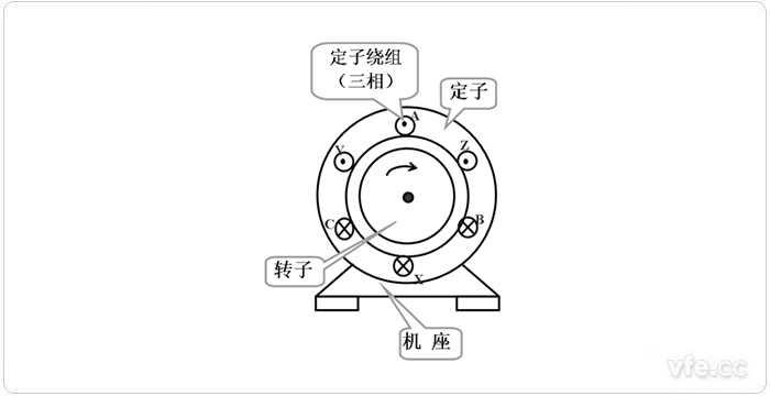 三相異步電機結構示意圖