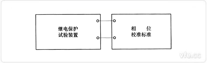 相位校準接線示意圖