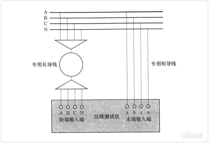 末端測量方式零位誤差測試接線圖