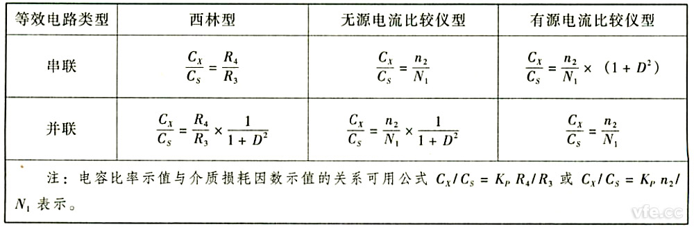 電容比率示值與介質損耗因數示值的關系