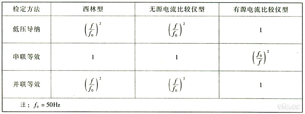 破裂修正系數KF