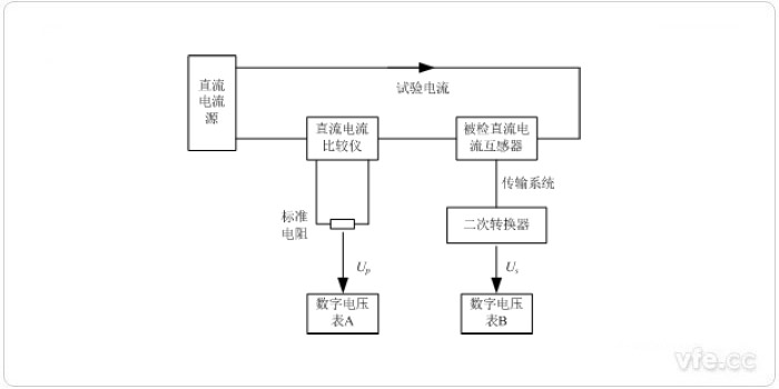 雙表法檢定模擬輸出直流電流互感器原理圖