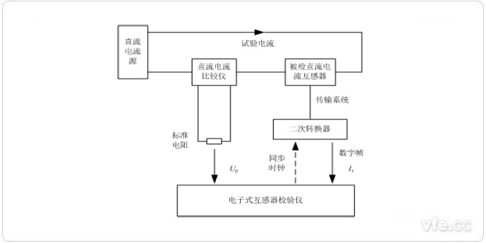 電子式互感器校驗儀檢定數字輸出直流電流互感器原理圖