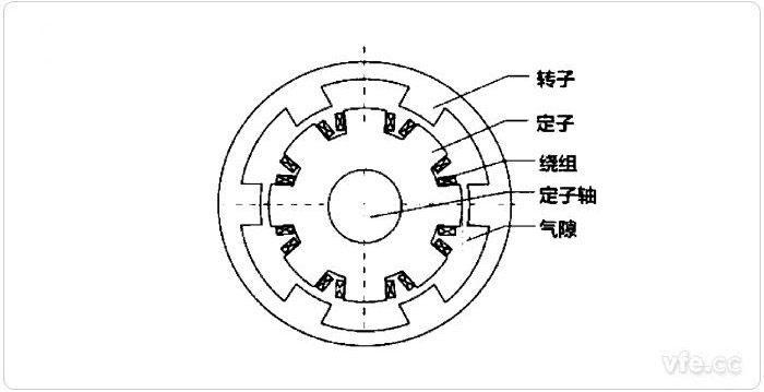 外轉子電機結構圖