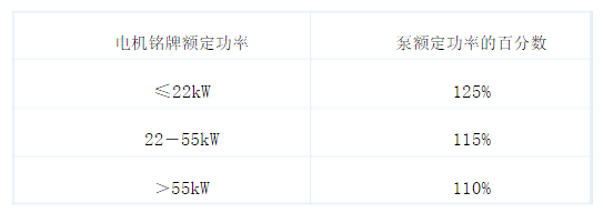 API 610規定的安全余量