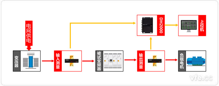 基于虛擬儀器技術的變頻器效率測試系統原理圖