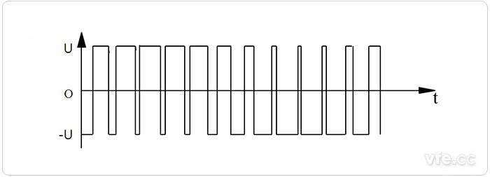  雙極性PWM