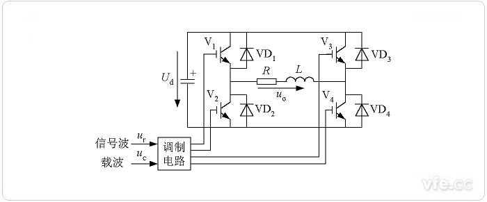 單極性SPWM的調制電路