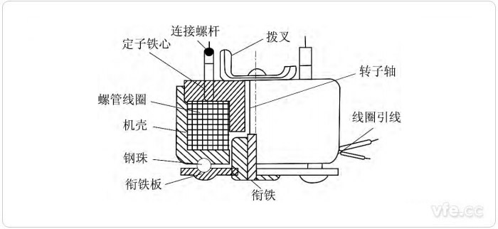 脈動電機電磁頭