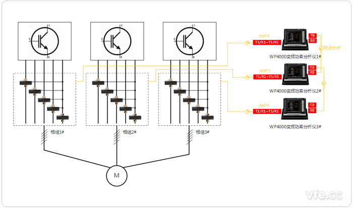 三套獨(dú)立五相繞組連接方式的測(cè)試設(shè)備配置拓?fù)鋱D(4V5A)