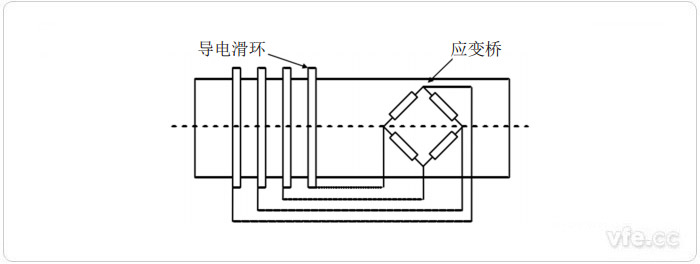 應(yīng)變式扭矩測量原理