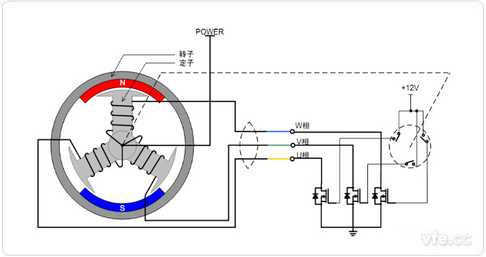 無刷直流電機(jī)轉(zhuǎn)動(dòng)原理示意圖