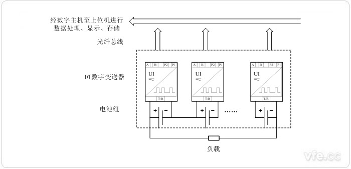 電動(dòng)汽車電池監(jiān)測系統(tǒng)系統(tǒng)原理圖