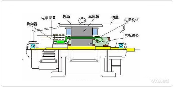 電動汽車直流電機機構