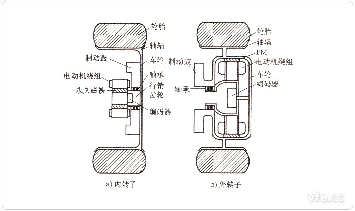 輪轂電機結構示意圖