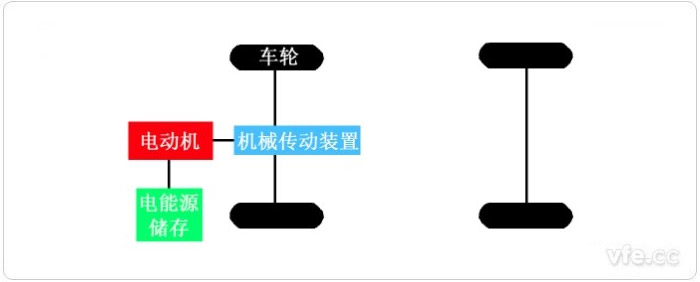 電動汽車的基本構(gòu)造