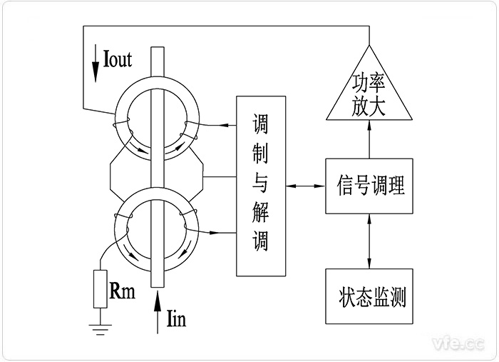 磁調制式直流電流傳感器的工作原理圖