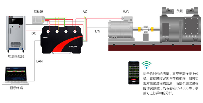 電動汽車測試點及測試原理圖