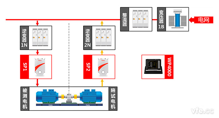 高效電機測試點及測試原理圖