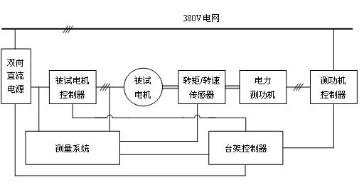 電力測功機(jī)測試平臺(tái)組成