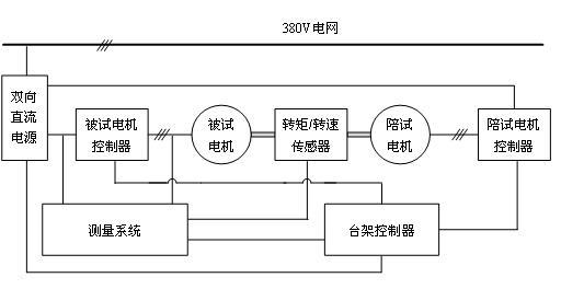 對(duì)拖測試平臺(tái)結(jié)構(gòu)