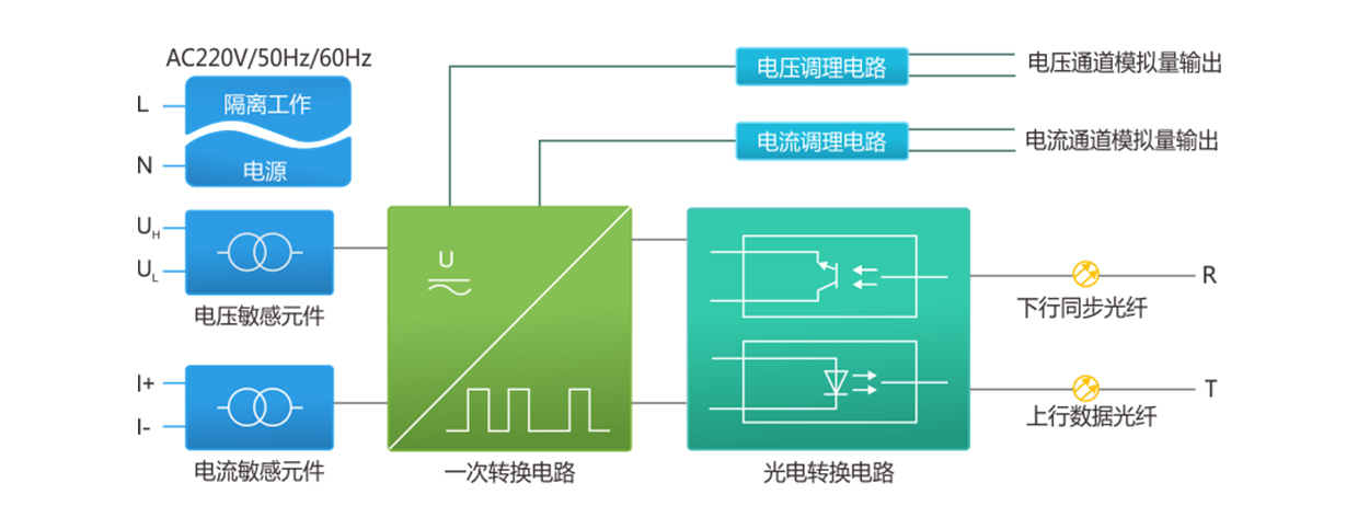 SP系列變頻功率傳感器構成原理