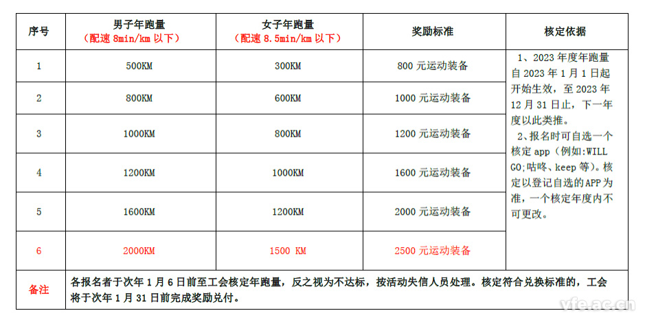 銀河電氣2023年度跑量活動順利完成