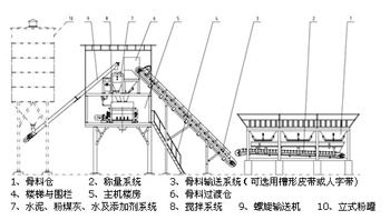 昌利經(jīng)驗(yàn)：混凝土攪拌站常見(jiàn)故障及維修